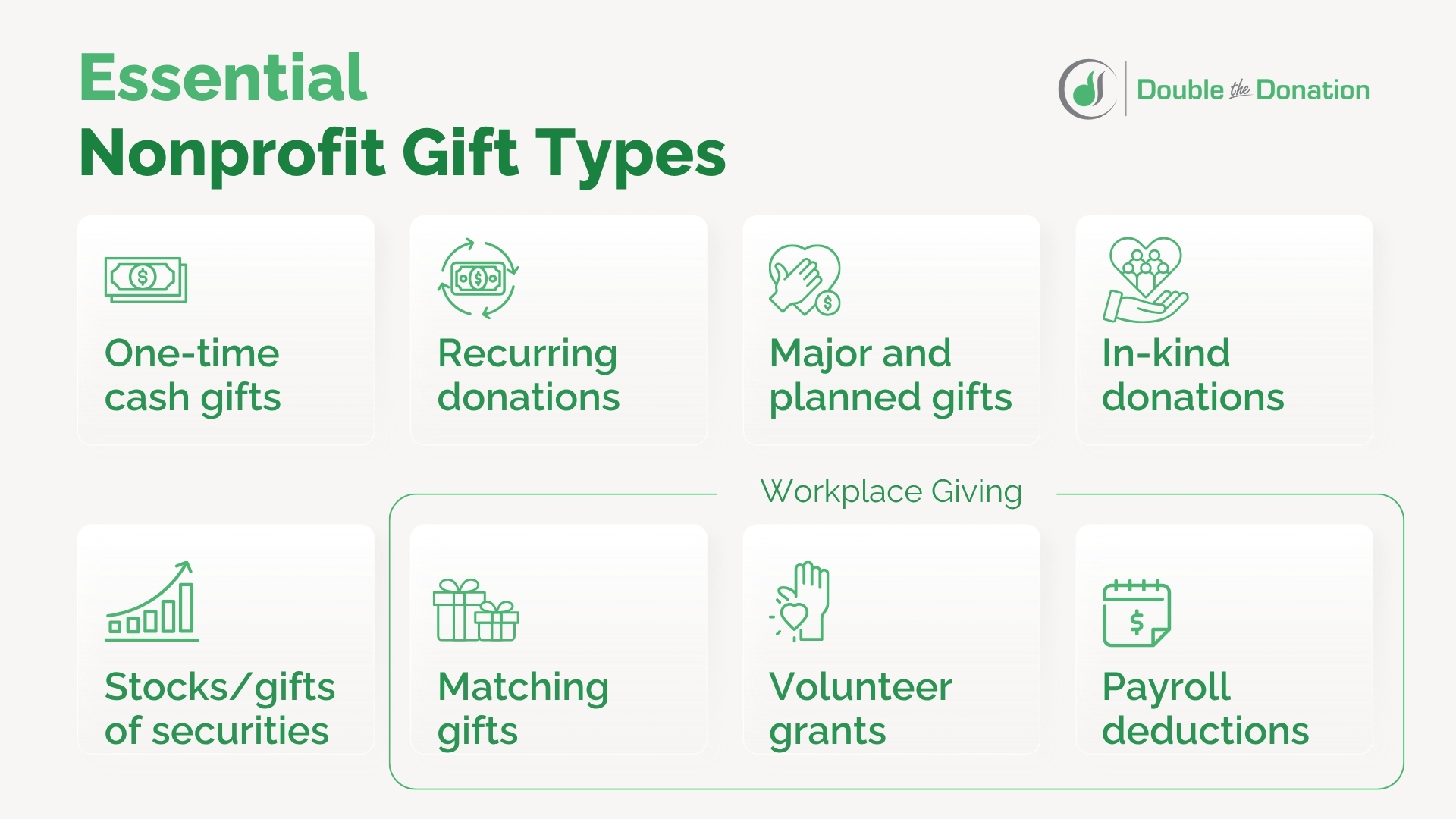 Essential gift types for modern nonprofit gift processing