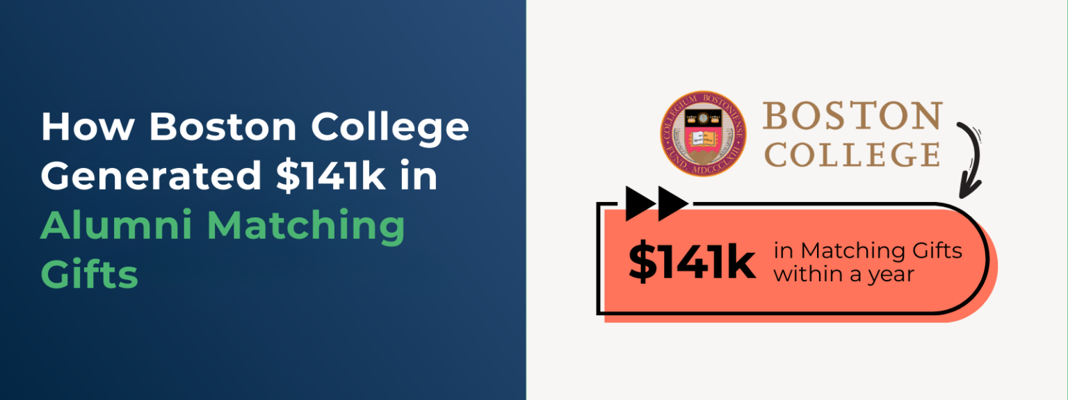 How Boston College Generated $141k in Alumni Matching Gifts