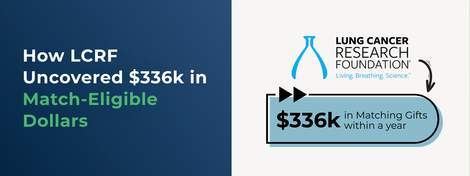 How LCRF Uncovered $336k in Match-Eligible Dollars How LCRF Uncovered $336k in Match-Eligible Dollars