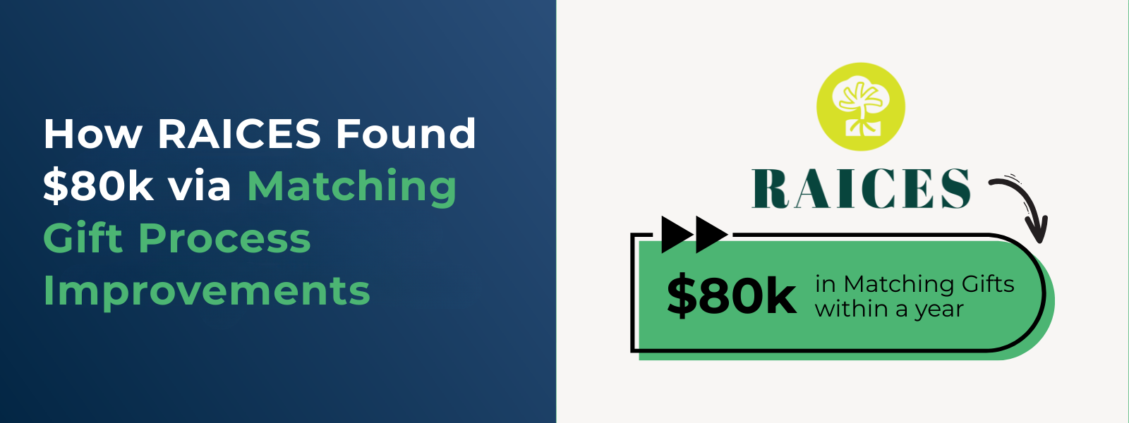 How RAICES Found $80k via Matching Gift Process Improvements How RAICES Found $80k via Matching Gift Process Improvements