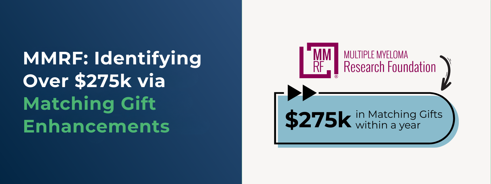 MMRF Identifying Over $275k via Matching Gift Enhancements
