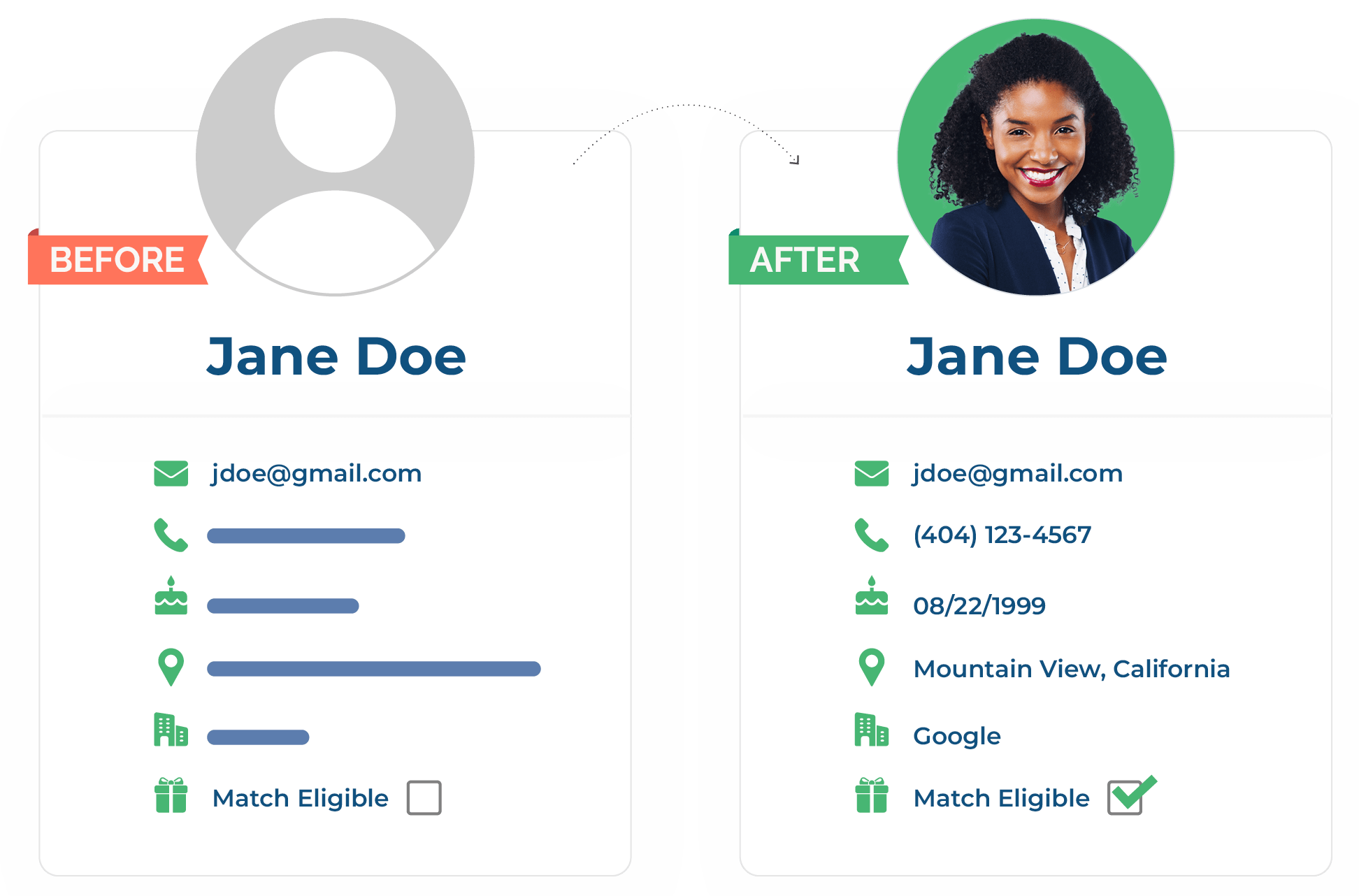 Identifying eligible supporters with fundraising intelligence