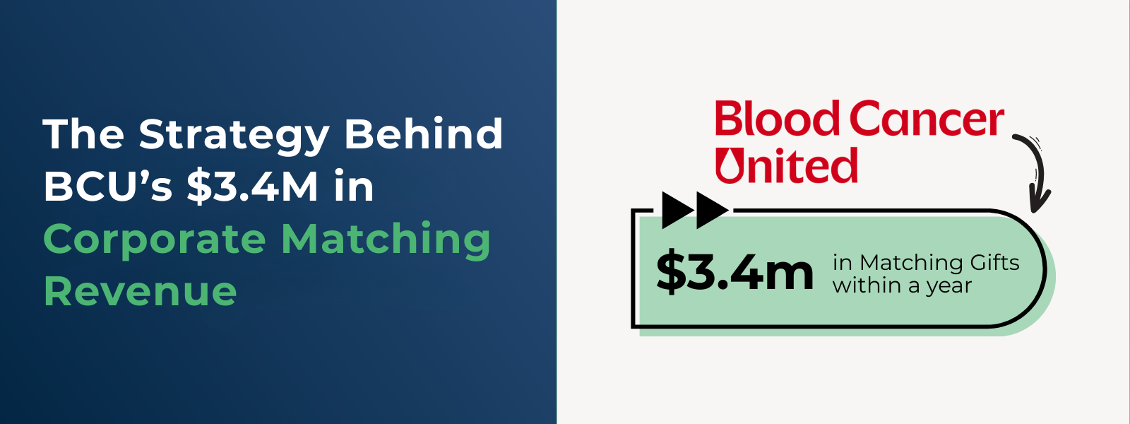 The Strategy Behind BCU’s $3.4M in Corporate Matching Revenue The Strategy Behind BCU’s $3.4M in Corporate Matching Revenue
