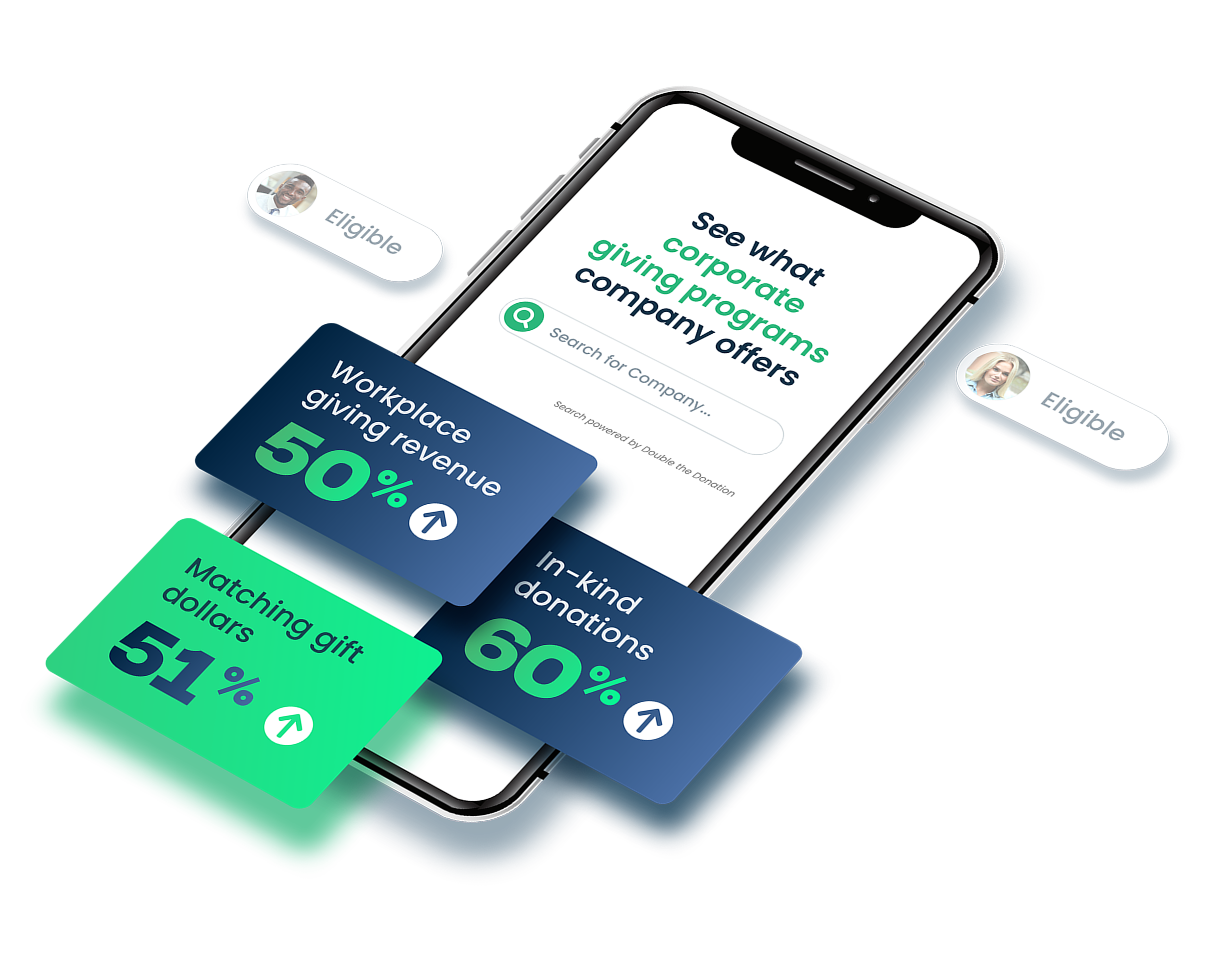 Consolidating workplace giving for chapters using comprehensive workplace fundraising tools like Double the Donation