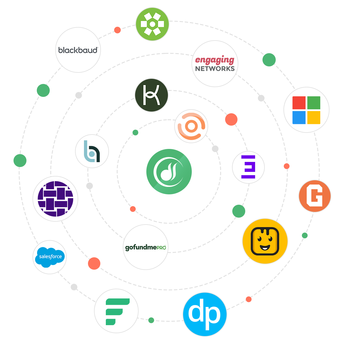 Integrations Page_Logos (1) Integrations Logo Map