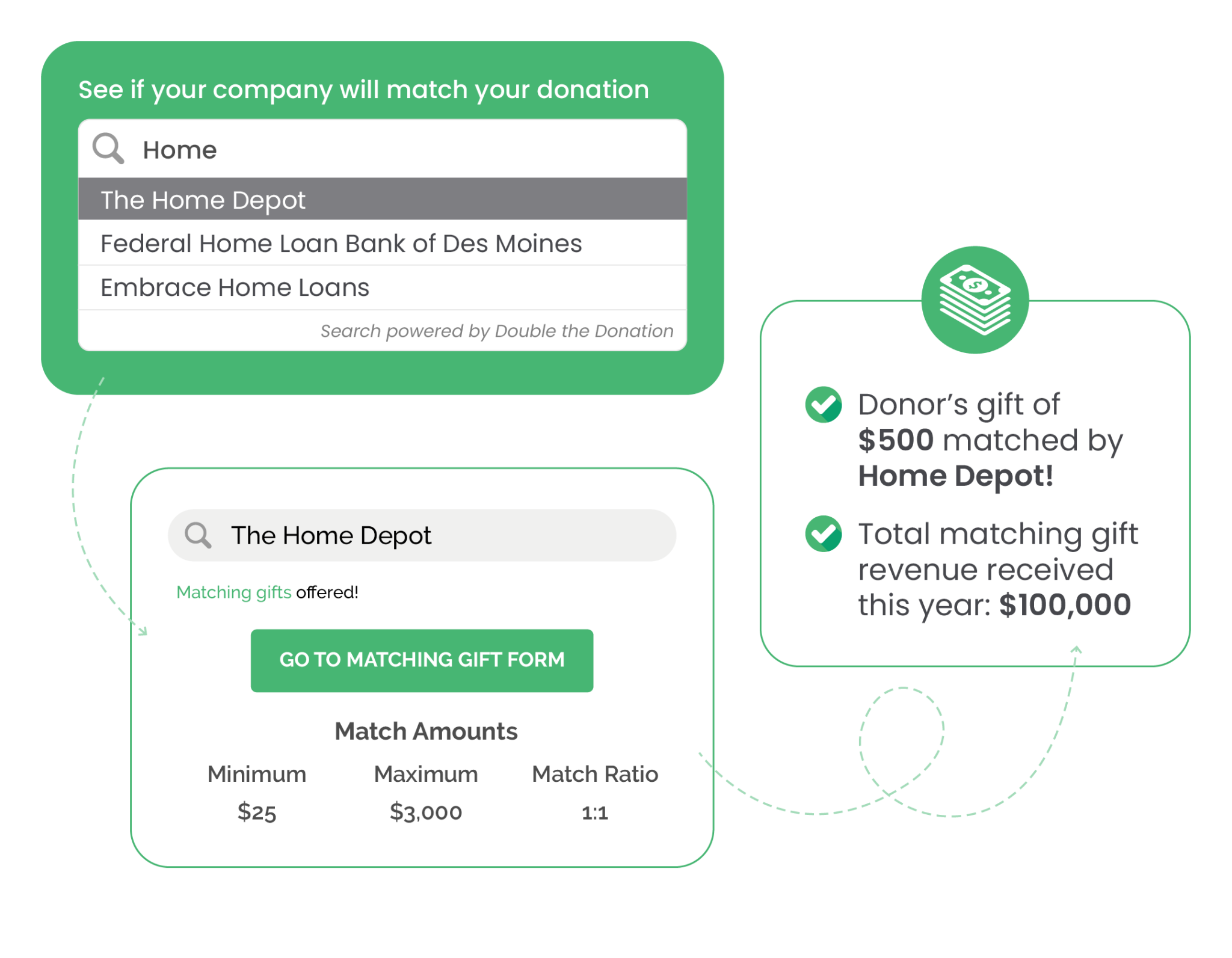 Using Double the Donation's search tool to improve fundraising intelligence