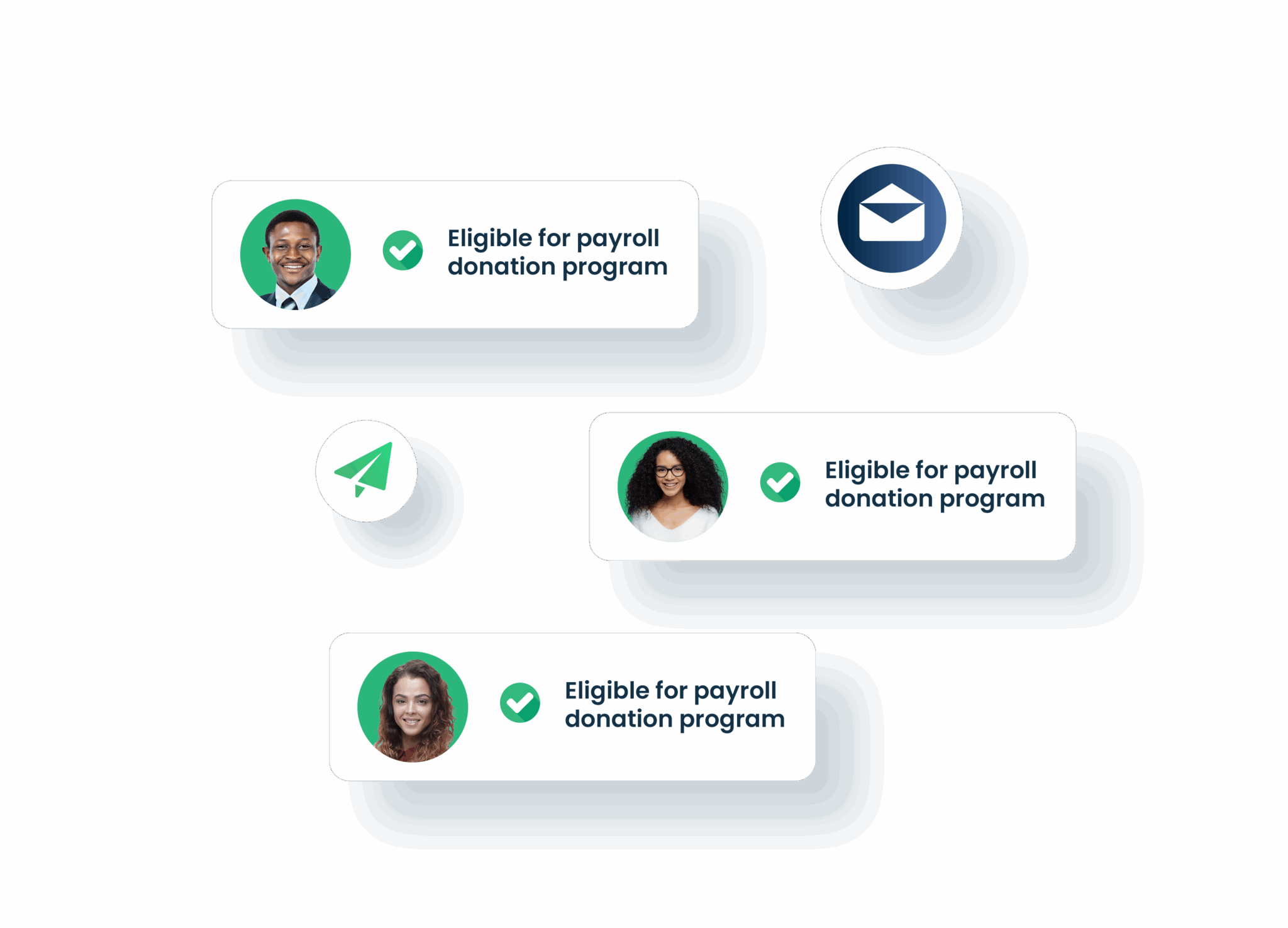 Overview of payroll giving eligible supporters
